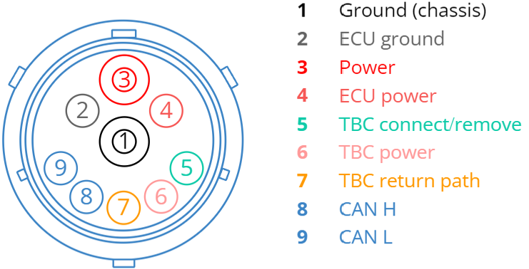 Control Bus Conector Depth Master Iso Data – Rocks Gone